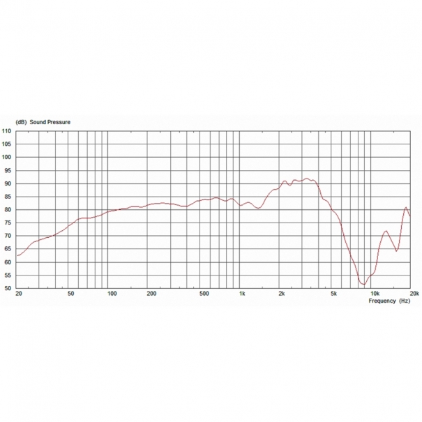 PeaceKeeper 12" 50W 8ohm