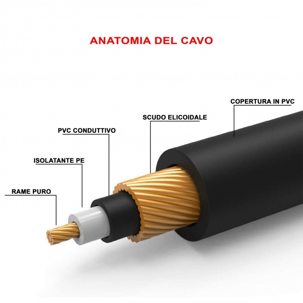 Cavo 1x Mini Jack Stereo 3,5 mm - 2x Jack 1,5 mt.