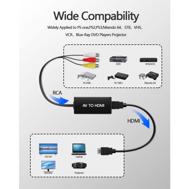 Adattatore da RCA a HDMI, da AV a HDMI, convertitore audio video 1080P composito CVBS con cavo HDMI [B006WB059]