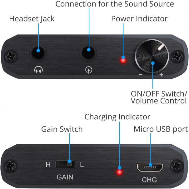 Amplificatore per Cuffie con Resistenza 16-300Ω, SNR≥120dB e THD+N 0.0003%, Filtra Pienamente il Rumore al Fine di Godere Ottima Qualità Audio