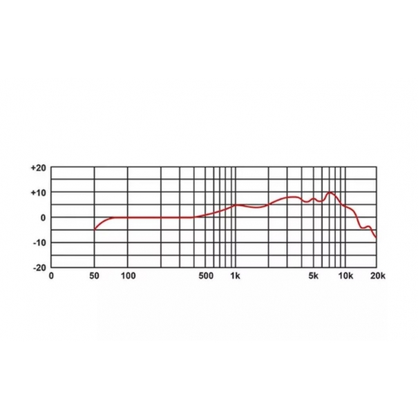 Microfono per Grancassa - DM12