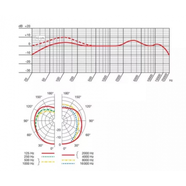 MICROFONO DINAMICO CARDIOIDE PER GRANCASSA D112 MKII