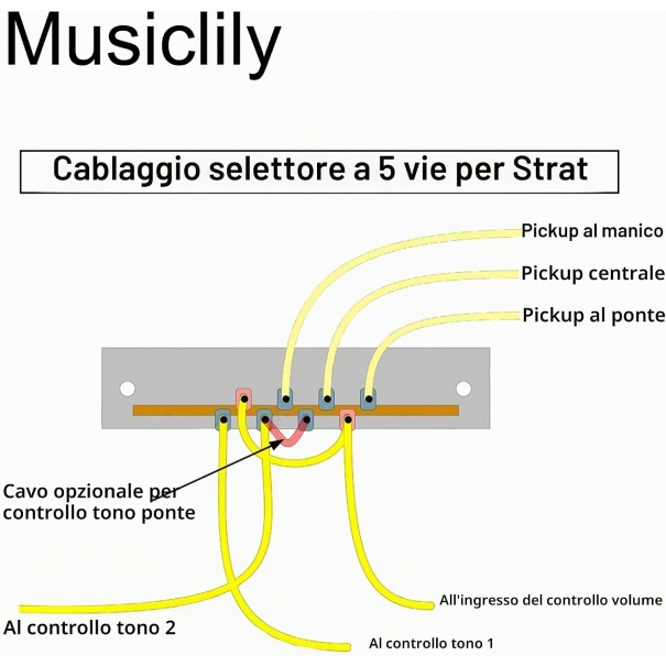 Selettore Pickup 5 Posizioni ST Blade Switch