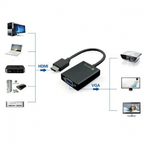 Cavo Convertitore Adattatore da HDMI™ a VGA con Audio