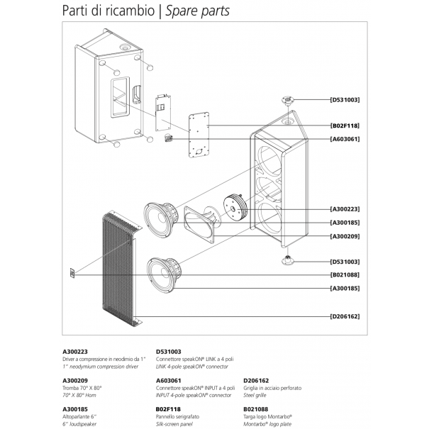 Connettore speakon INPUT a 4 poli per Montarbo E616M MK2