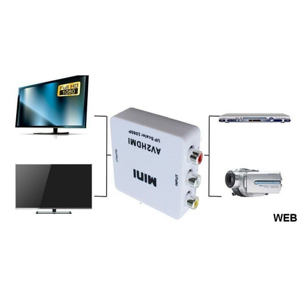 Convertitore da RCA AV a HDMI - 1080p