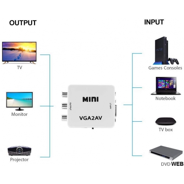 Adattatore audio/video da VGA ad RCA AV composito