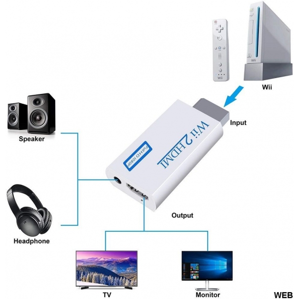 Adattatore audio/video Wii-HDMI/Jack audio da 3.5mm