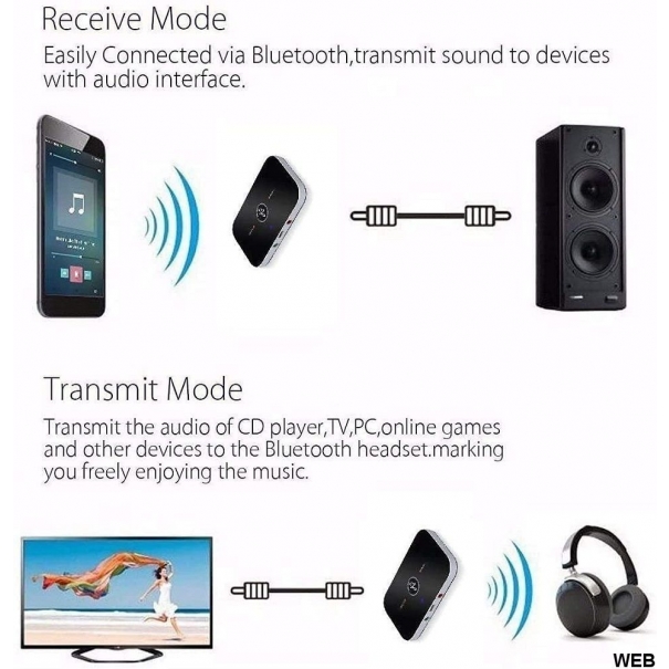 Adattatore Bluetooth 5.0 ricevitore/trasmettitore AUX/RCA