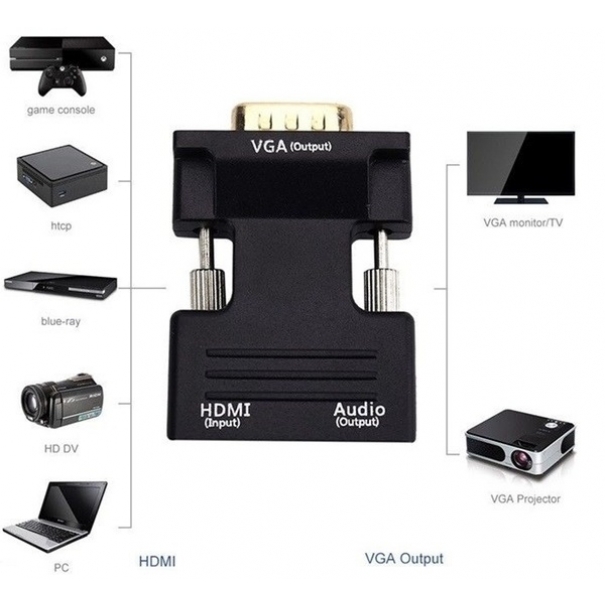 Adattatore HDMI/Jack audio 3.5mm a VGA [B006WB076]