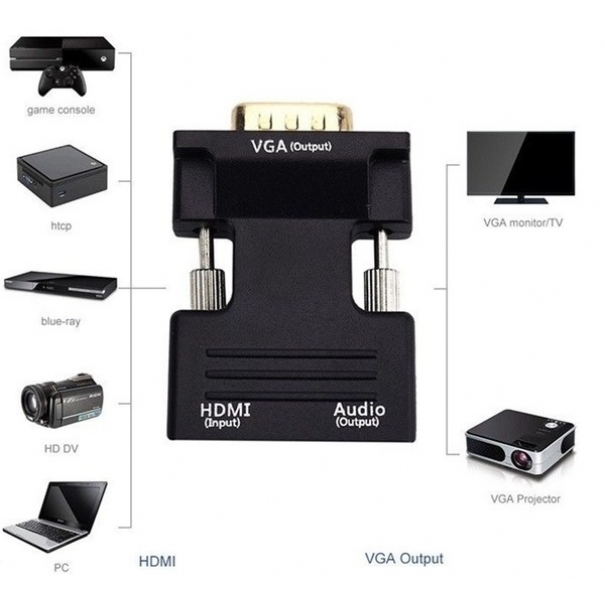 Adattatore HDMI/Jack audio 3.5mm a VGA