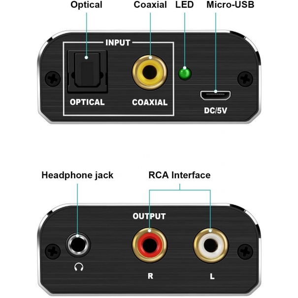 Convertitore Audio Digitale Analogico 192Khz 