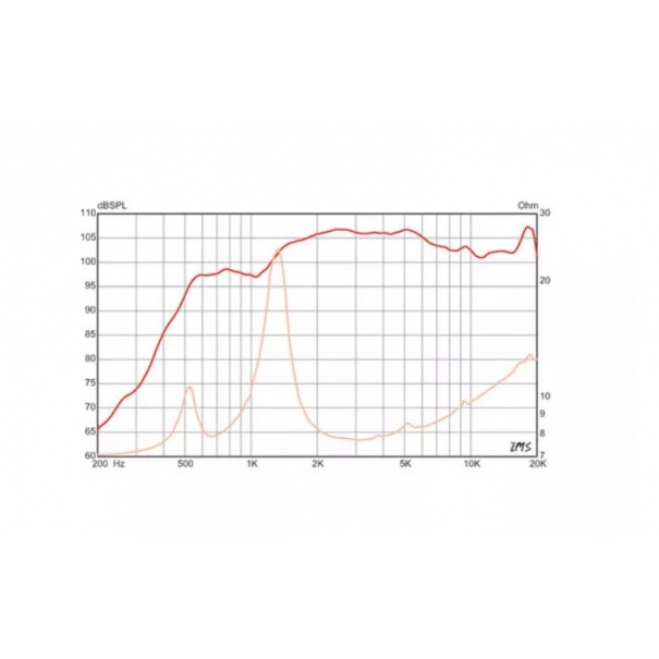 EMINENCE ASD1001 Driver ad alta frequenza da 1", 50 W, 8 ohm